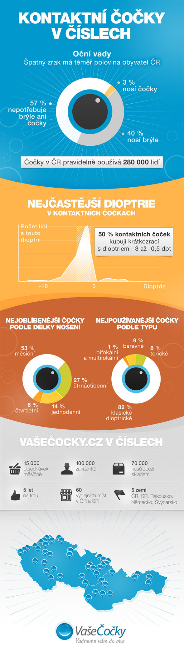 První infografika o očních vadách a používání kontaktních čoček v ČR